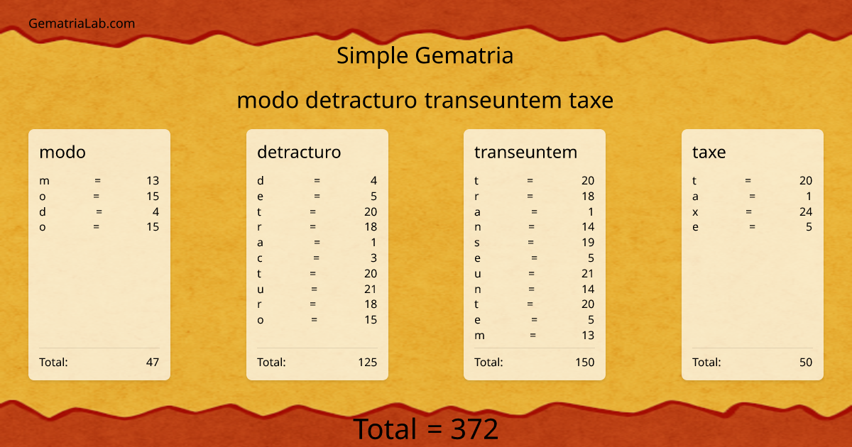 modo detracturo transeuntem taxe in simple Gematria